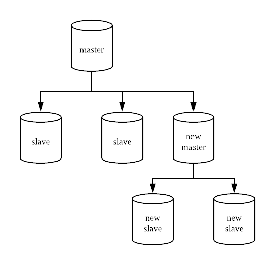 图片描述 图片描述
