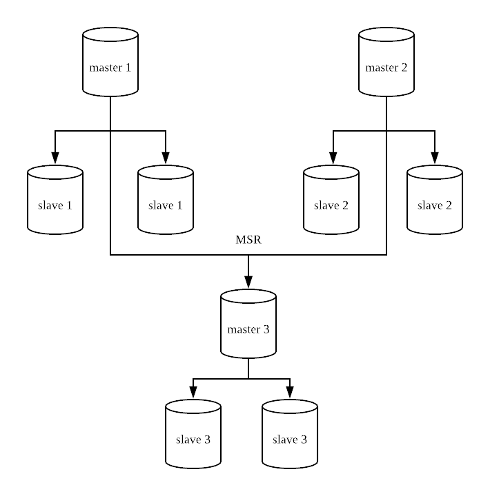 图片描述 图片描述