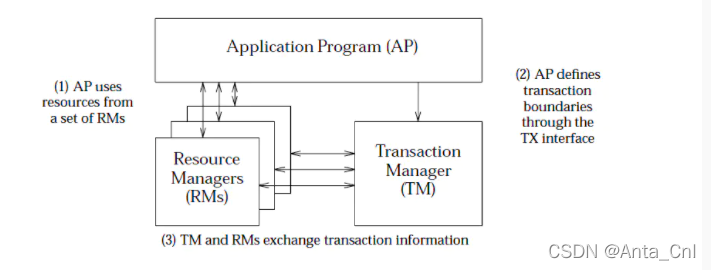 在这里插入图片描述 在这里插入图片描述