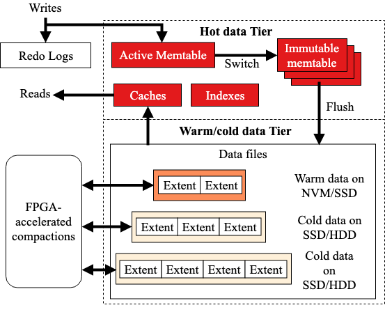 图片描述 图片描述