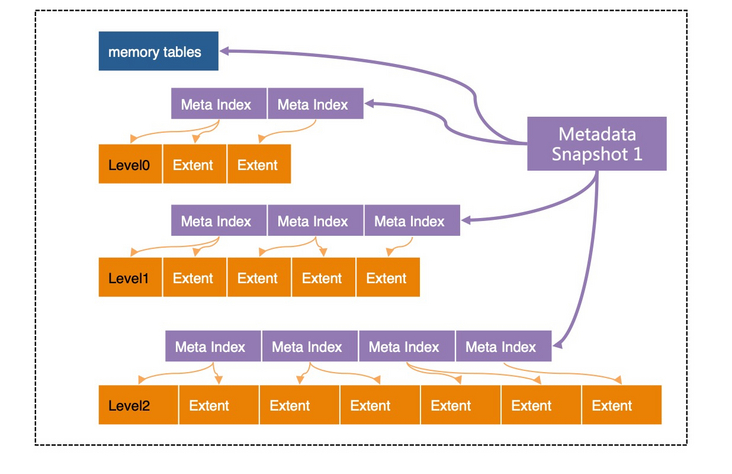 图片描述 图片描述