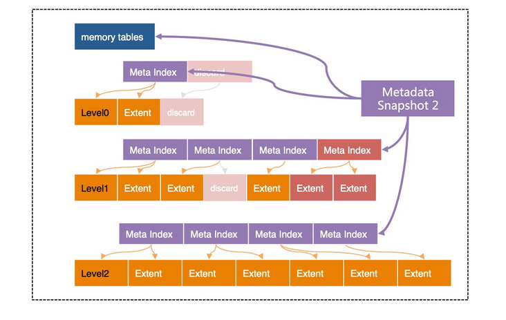 图片描述 图片描述