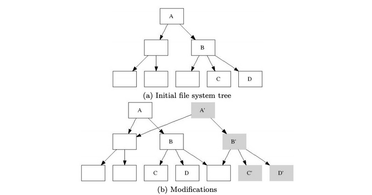 图片描述 图片描述