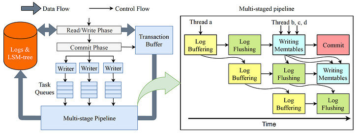 图片描述 图片描述