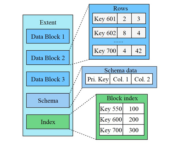 图片描述 图片描述