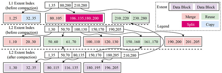 图片描述 图片描述