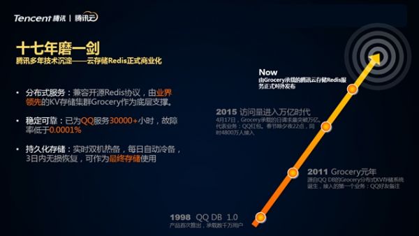 漏洞预警！腾讯云存储Redis如何构建安全防护