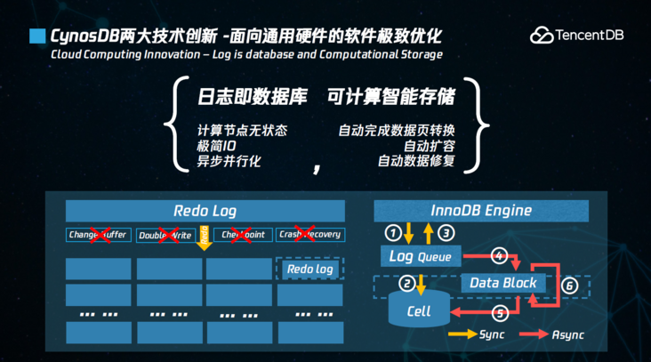 图片描述 图片描述