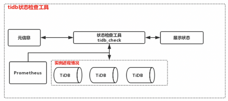 TiDB 状态检查工具 TiDB 状态检查工具