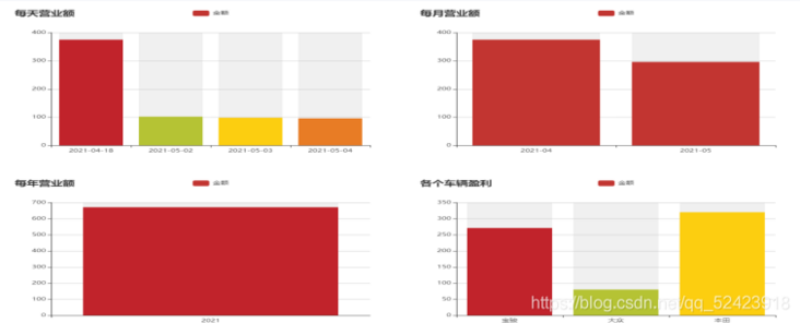 在这里插入图片描述 在这里插入图片描述