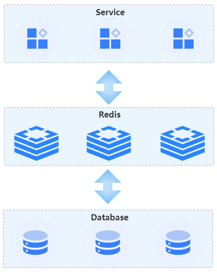 缓存数据丢了，原来是Redis持久化没玩明白