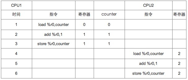 图片描述 图片描述