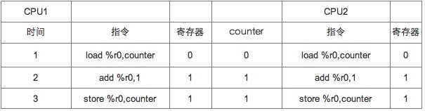 图片描述 图片描述