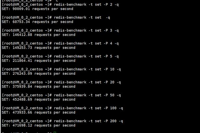Github上近万Star!Codis,中国人开源的Redis集群部署解决方案