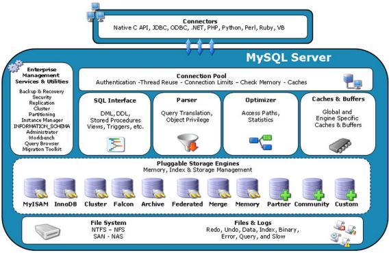 mysql03.bmp