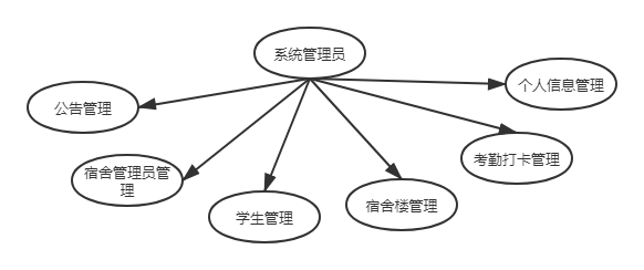 在这里插入图片描述 在这里插入图片描述