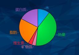 图片描述 图片描述