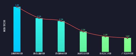 图片描述 图片描述