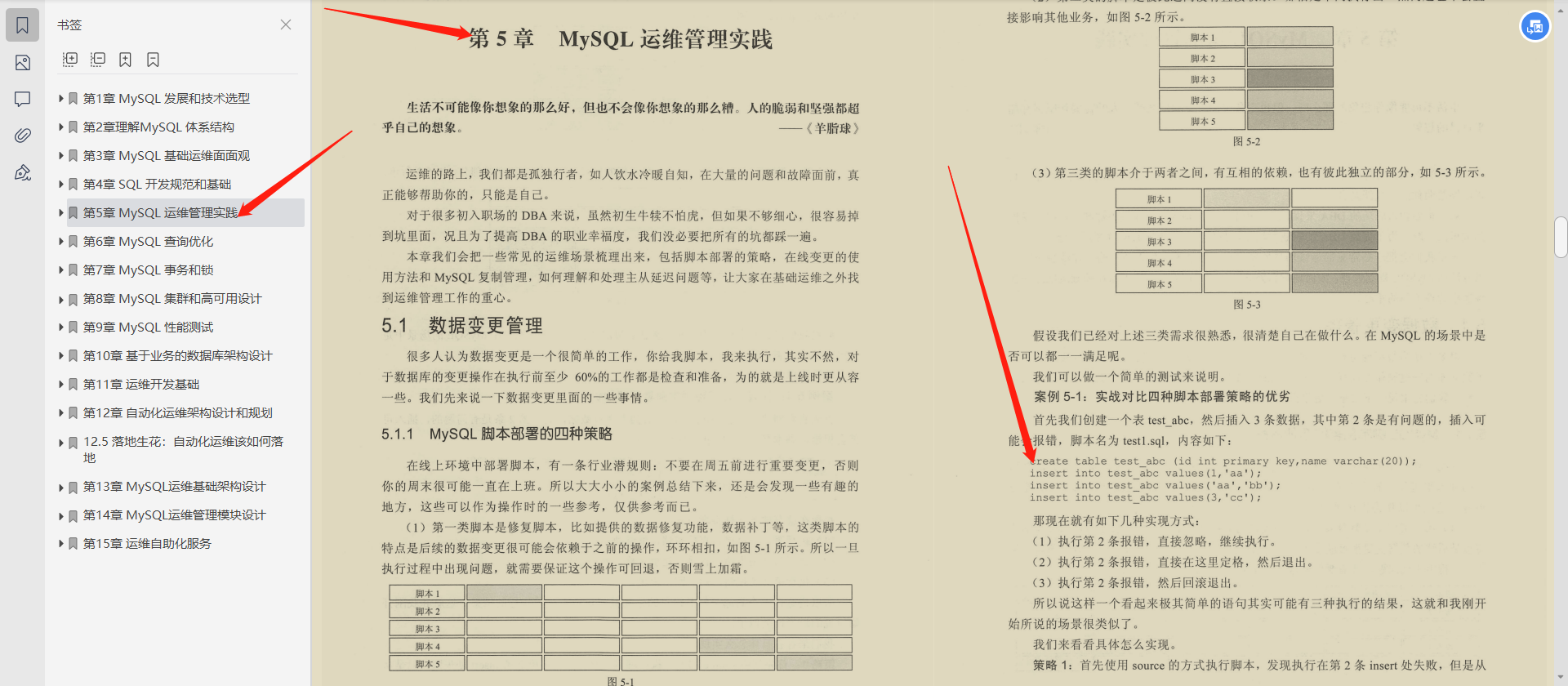 15年数据库工程师开源自己的工作笔记,不收藏你绝对会后悔 15年数据库工程师开源自己的工作笔记,不收藏你绝对会后悔