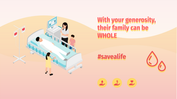 等轴图模板:献血活动(由InfoART的等轴图标记创建) 等轴图模板:献血活动(由InfoART的等轴图标记创建)