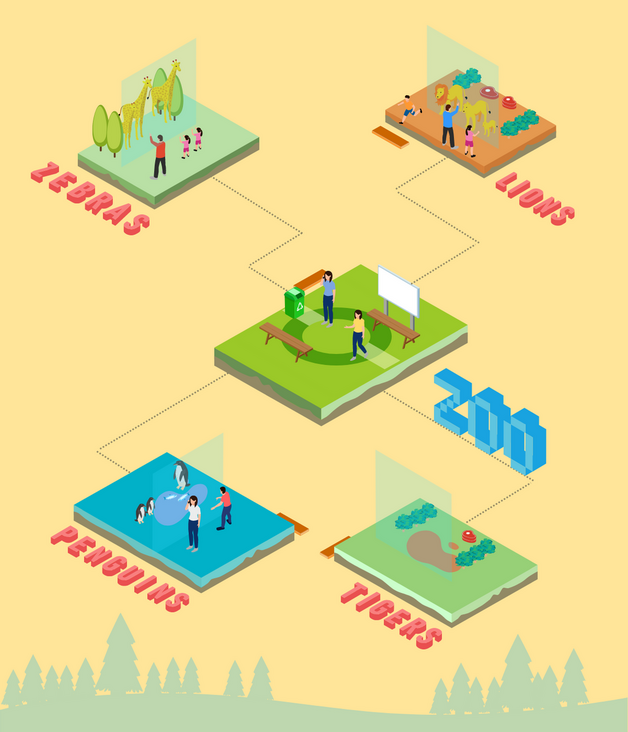 等轴测图模板:Safari Zoo(由InfoART的等轴测图标记创建) 等轴测图模板:Safari Zoo(由InfoART的等轴测图标记创建)