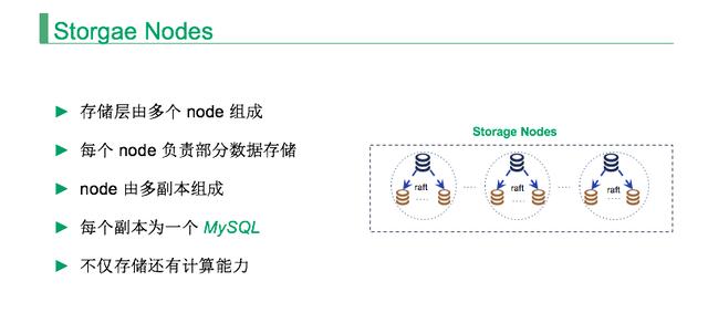 如何打造一款 NewSQL + MySQL 的分布式数据库?
