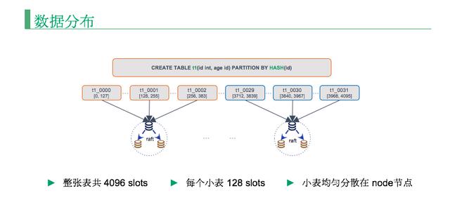 如何打造一款 NewSQL + MySQL 的分布式数据库?