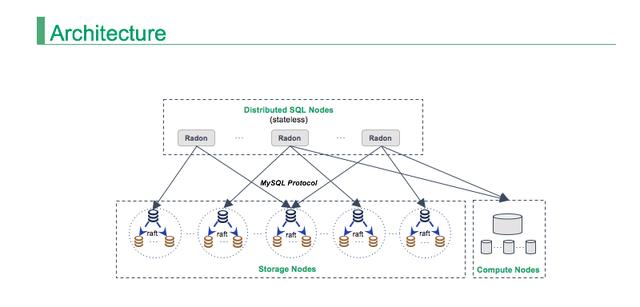 如何打造一款NewSQL + MySQL的分布式数据库？