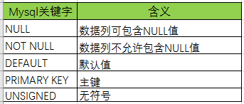 图片描述 图片描述