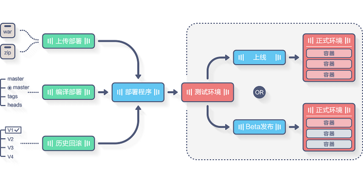 图片描述 图片描述
