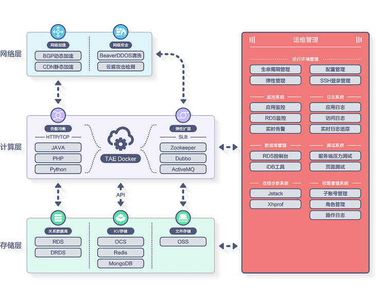 图片描述 图片描述