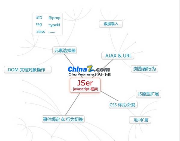 JSer开源脚本框架