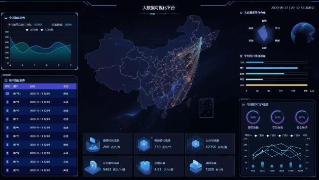 react-big-screen大数据模板