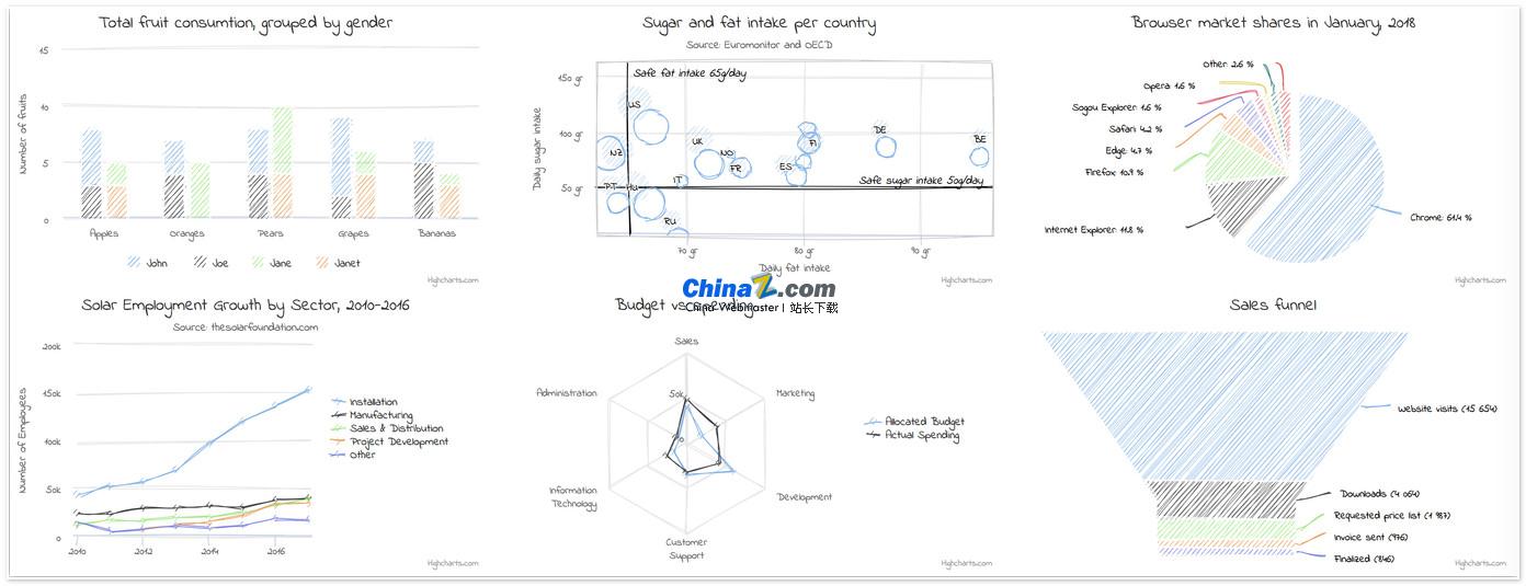 Sketchify手绘风格数据可视化工具
