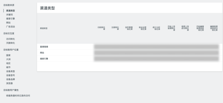 转化与收益分析 - 概览 转化与收益分析 - 概览
