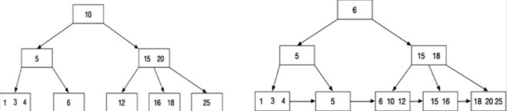 面试无忧:源码+实践,讲到MySQL调优的底层算法实现 面试无忧:源码+实践,讲到MySQL调优的底层算法实现