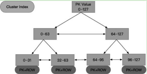 面试无忧:源码+实践,讲到MySQL调优的底层算法实现 面试无忧:源码+实践,讲到MySQL调优的底层算法实现