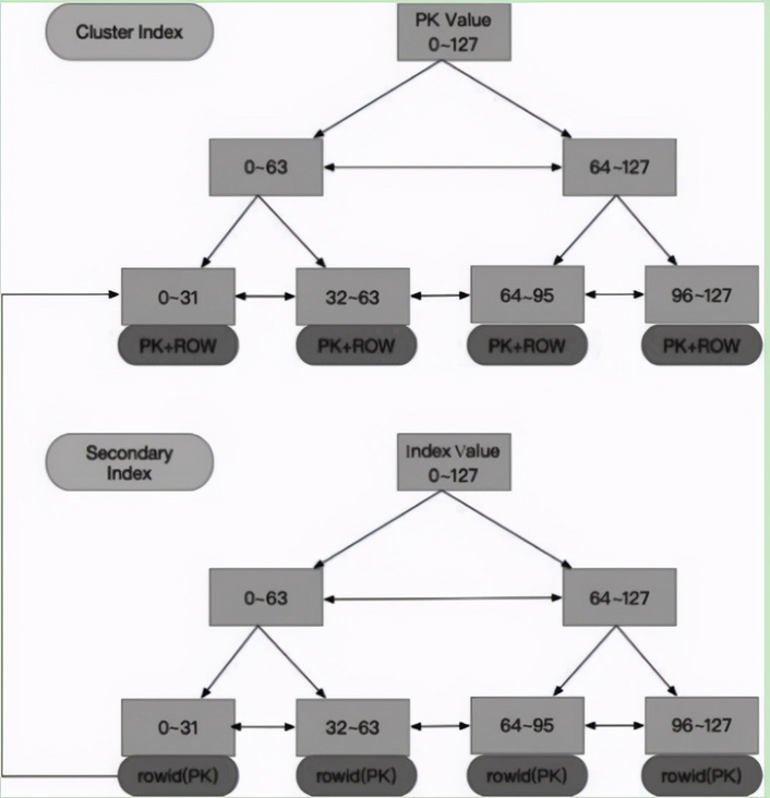 面试无忧:源码+实践,讲到MySQL调优的底层算法实现 面试无忧:源码+实践,讲到MySQL调优的底层算法实现