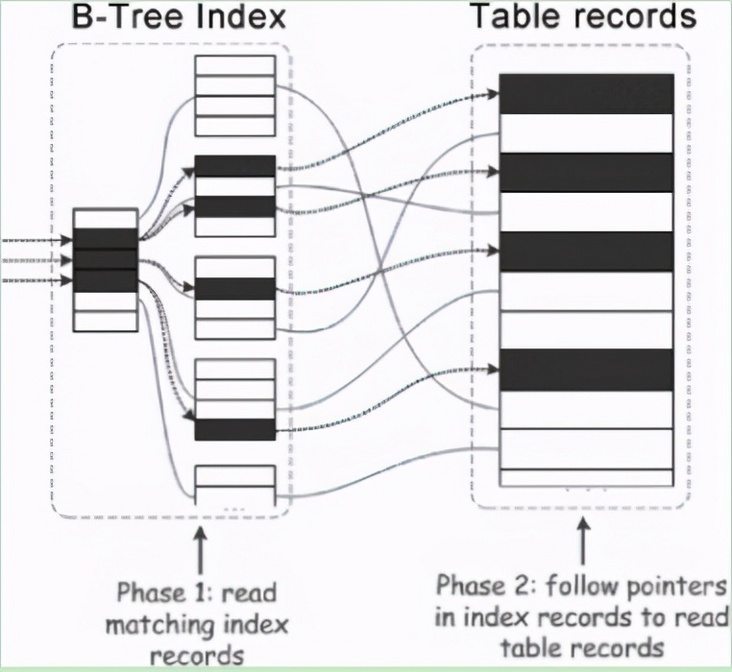 面试无忧:源码+实践,讲到MySQL调优的底层算法实现 面试无忧:源码+实践,讲到MySQL调优的底层算法实现
