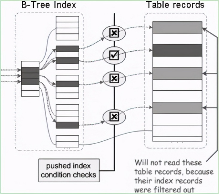 面试无忧:源码+实践,讲到MySQL调优的底层算法实现 面试无忧:源码+实践,讲到MySQL调优的底层算法实现