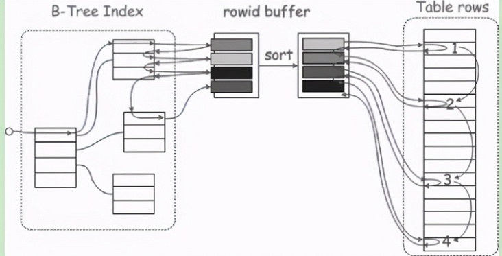 面试无忧:源码+实践,讲到MySQL调优的底层算法实现 面试无忧:源码+实践,讲到MySQL调优的底层算法实现