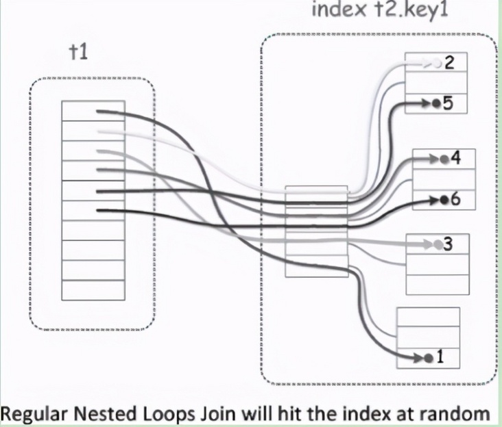 面试无忧:源码+实践,讲到MySQL调优的底层算法实现 面试无忧:源码+实践,讲到MySQL调优的底层算法实现