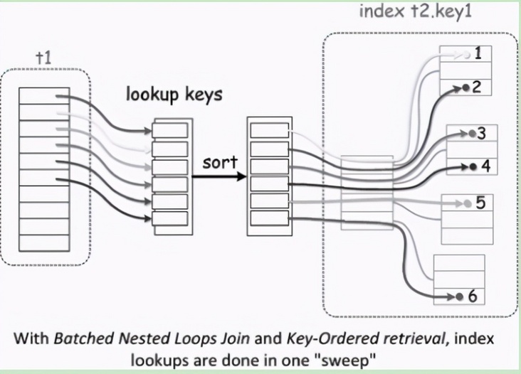 面试无忧:源码+实践,讲到MySQL调优的底层算法实现 面试无忧:源码+实践,讲到MySQL调优的底层算法实现