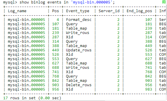MySQL主从同步那点事儿