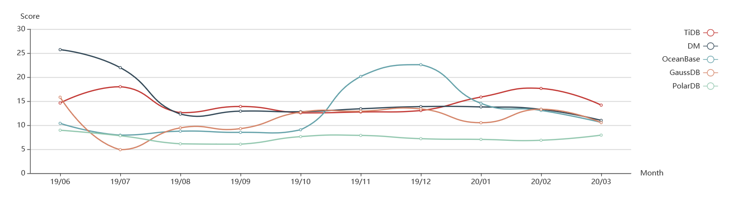 20200311国产数据库p1.png 20200311国产数据库p1.png