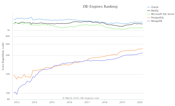 20200311国产数据库p2.png 20200311国产数据库p2.png