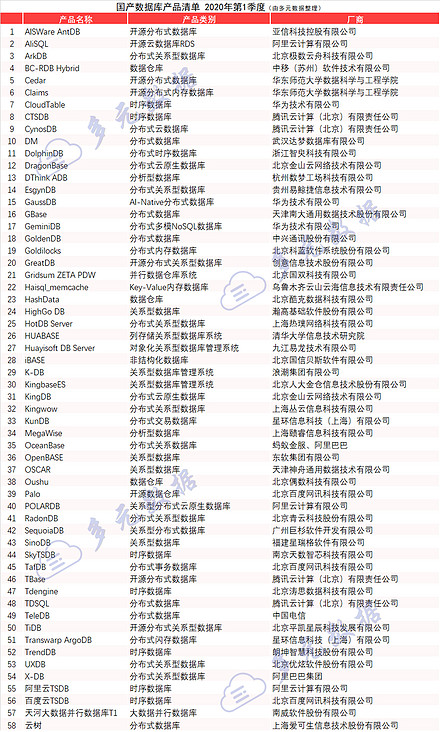20200311国产数据库p3.jpg 20200311国产数据库p3.jpg