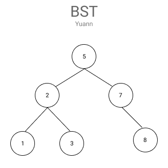 二叉搜索树 二叉搜索树