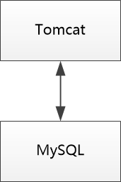 MySQL：缓存算什么东西？！