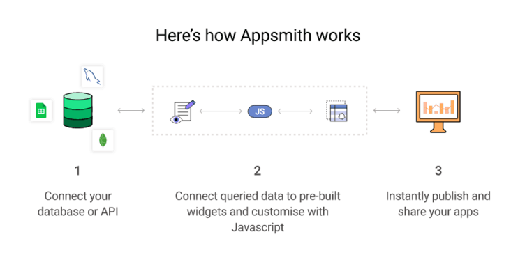 Appsmith架构 Appsmith架构